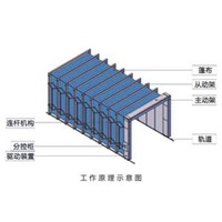 工业伸缩喷漆房